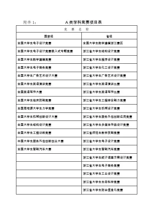 宁波大学AB类学科