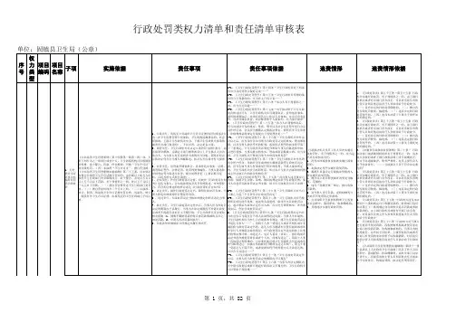 行政权力责任清单(行政处罚)