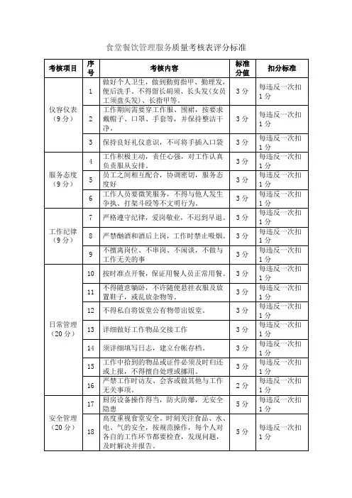 食堂餐饮管理服务质量考核表评分标准
