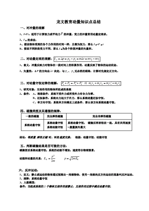 动量、动量守恒定律知识点总结