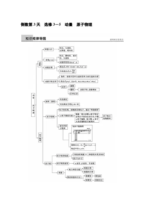 高考物理二轮知识回扣选修3-5：动量、原子物理