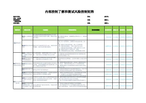 风险控制矩阵(业务层面)