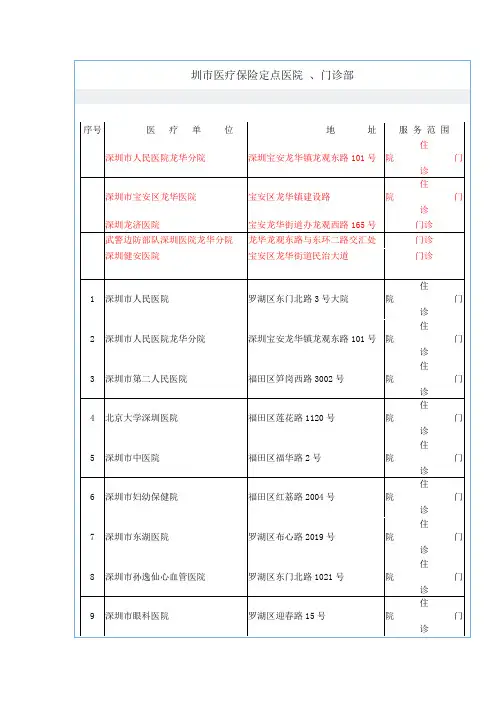 深圳市医疗保险定点医院