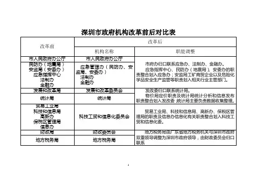 深圳市政府机构改革前后对比表