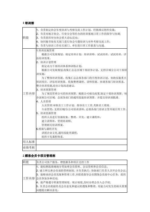 培训部岗位职责
