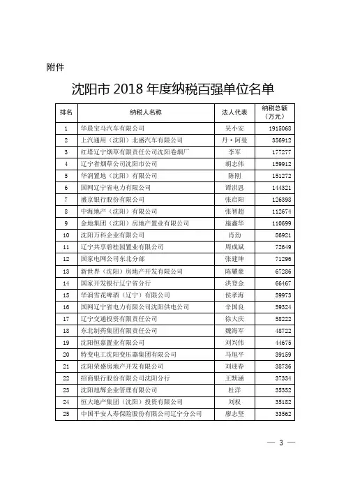 沈阳市2018年度纳税百强单位名单