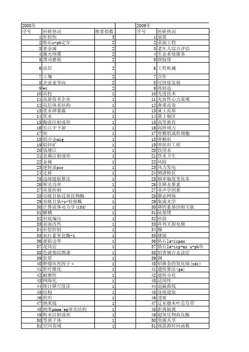 【国家自然科学基金】_国际合作与交流_基金支持热词逐年推荐_【万方软件创新助手】_20140730