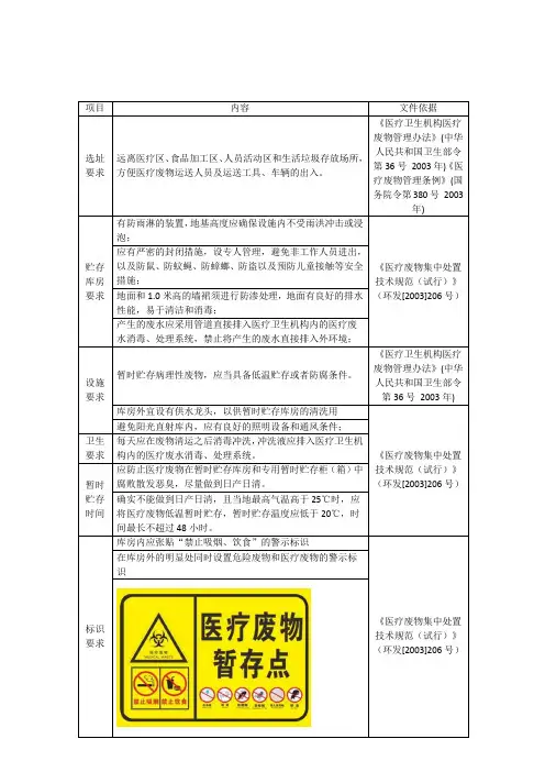 医疗废物暂存间设置要求