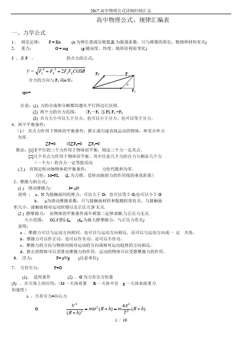 2017高中物理公式详细归纳汇总
