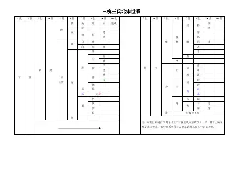 三槐王氏北宋世系