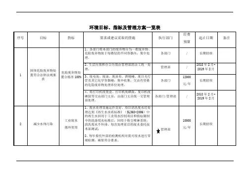 环境目标指标及管理方案一览表