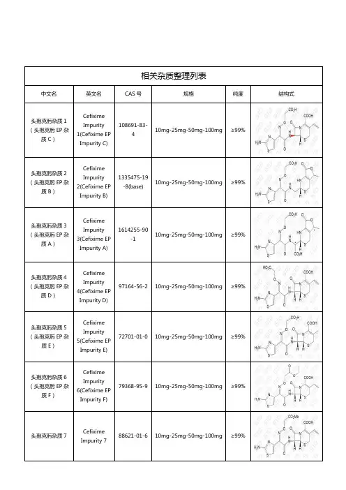 头孢克肟相关杂质