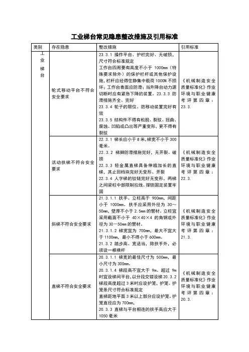 工业梯台常见隐患整改措施及引用标准