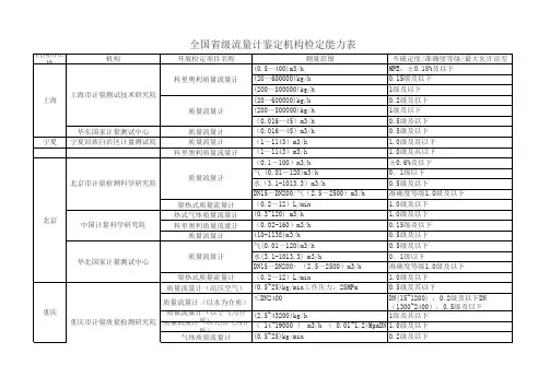 省级流量计鉴定机构检定能力表
