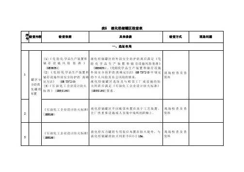 高危细分领域-液化烃储罐区检查表