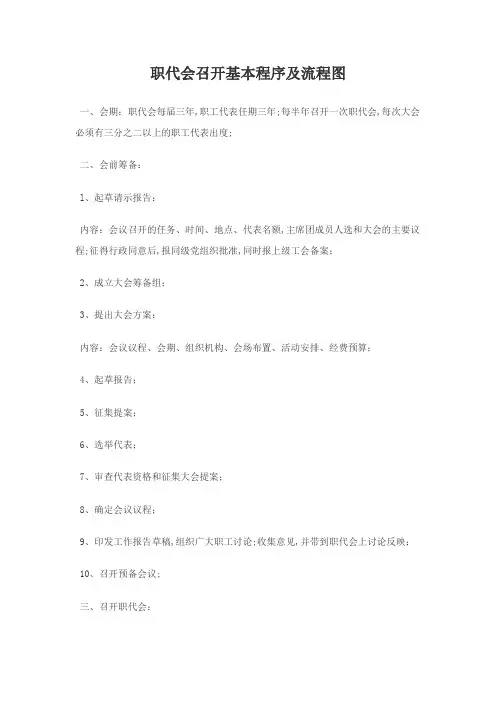 职代会召开基本程序及流程图