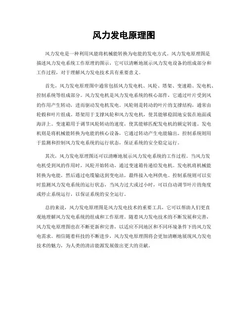 风力发电原理图