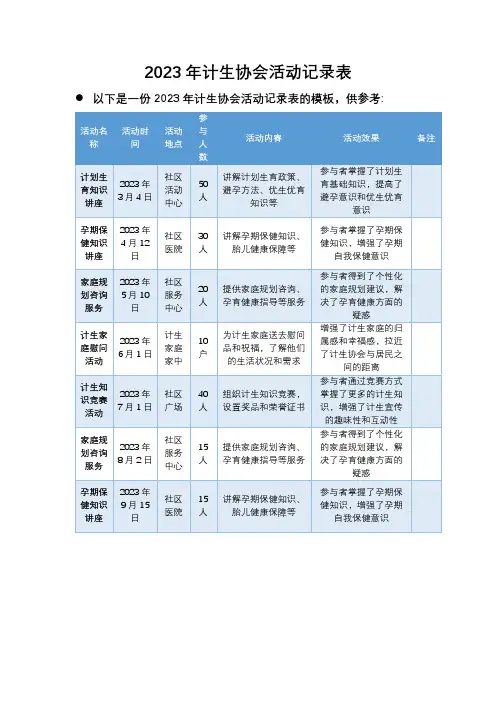 2023年计生协会活动记录表