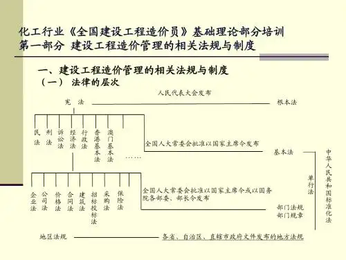 化工行业《全国建设工程造价员》基础理论部分培训