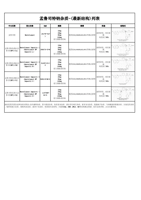 孟鲁司特钠杂质-(最新结构)列表