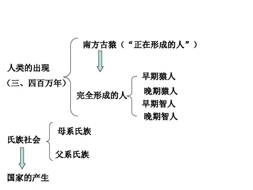西方文明的摇篮PPT课件2 中图版优秀课件