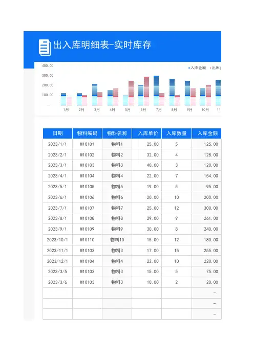 出入库明细表-实时库存