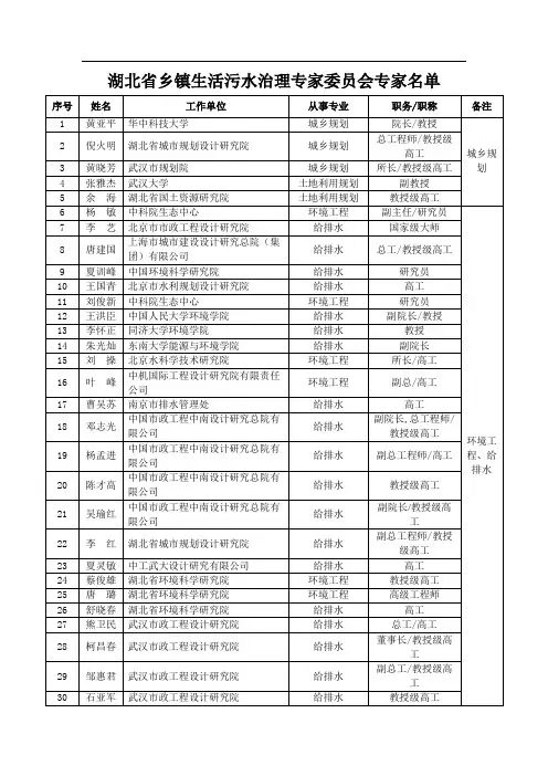 湖北省乡镇生活污水治理专家委员会专家名单