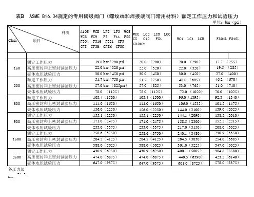 ASME B16.34标准磅级A.B表