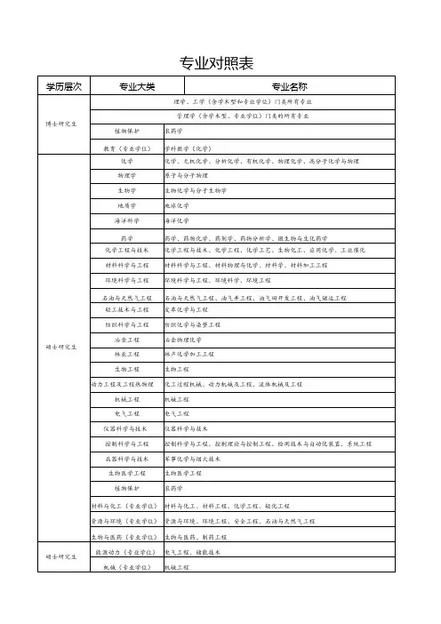 专业对照表