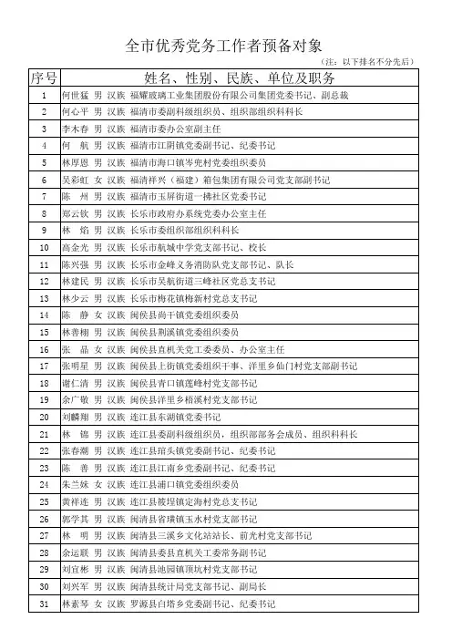 公示附件xls - 福州新闻网-福州门户-福州权威媒体-关注民生