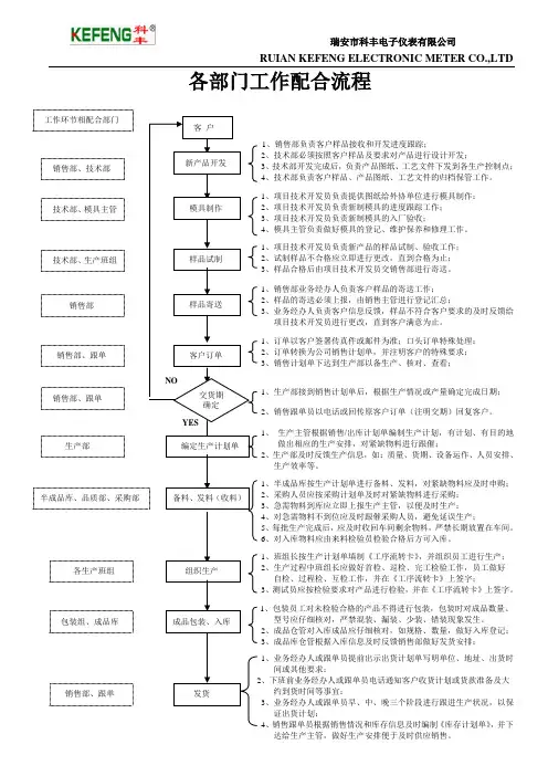 各部门工作配合流程