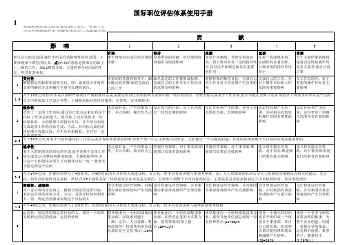 美世岗位价值评估系统(IPE3