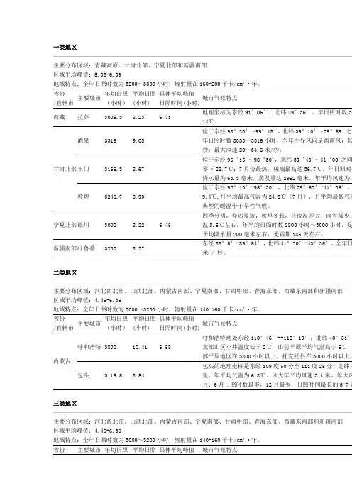 太阳能资源,全国各地日照峰值