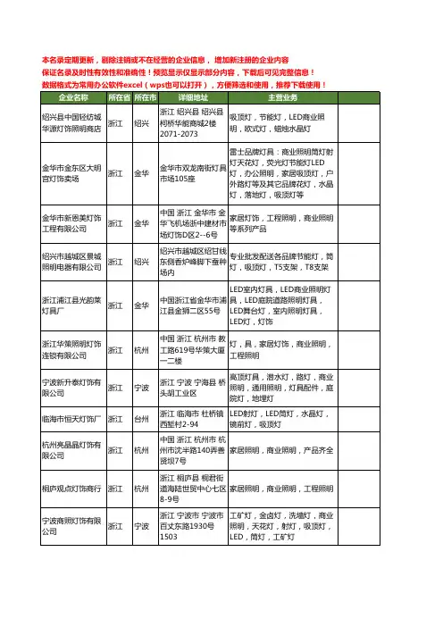 新版全国商业照明灯饰工商企业公司商家名录名单联系方式大全14家