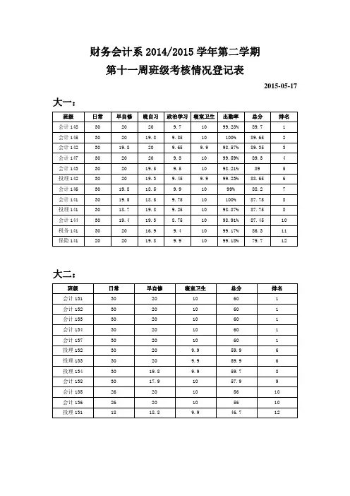 财务会计系20142015学年第二学期