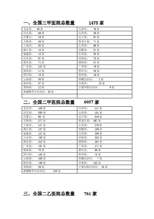 全国医院数量统计2014年