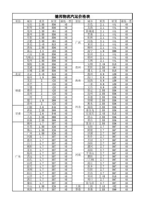 2015年德邦物流汽运价格表