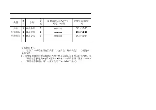 信息员信息报送汇总表(模板)