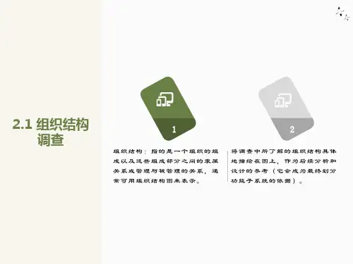 组织结构图-业务流程图