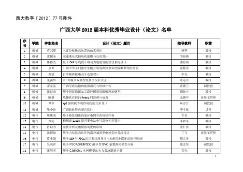 广西大学2012届本科优秀毕业设计(论文)名单