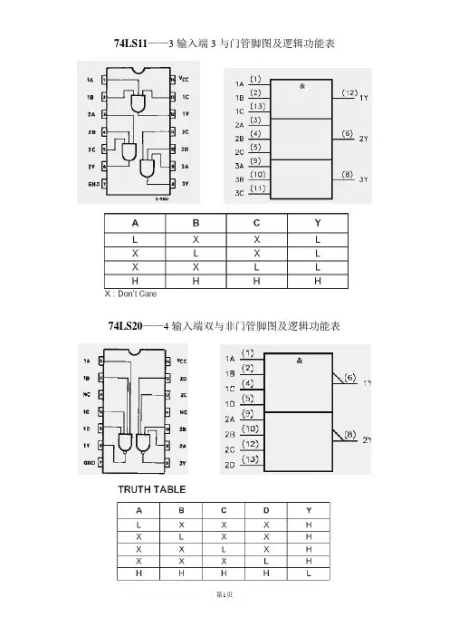 74系列芯片管脚图及逻辑功能表