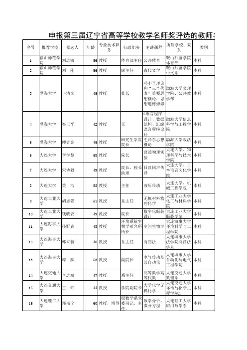 申报第三届辽宁省高等学校教学名师奖评选的教师名单