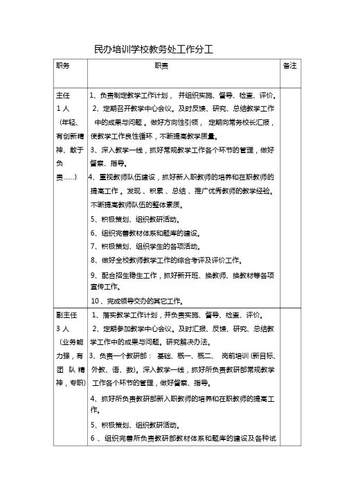 民办培训学校教务处工作分工