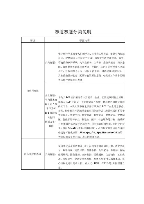 赛道赛题分类说明