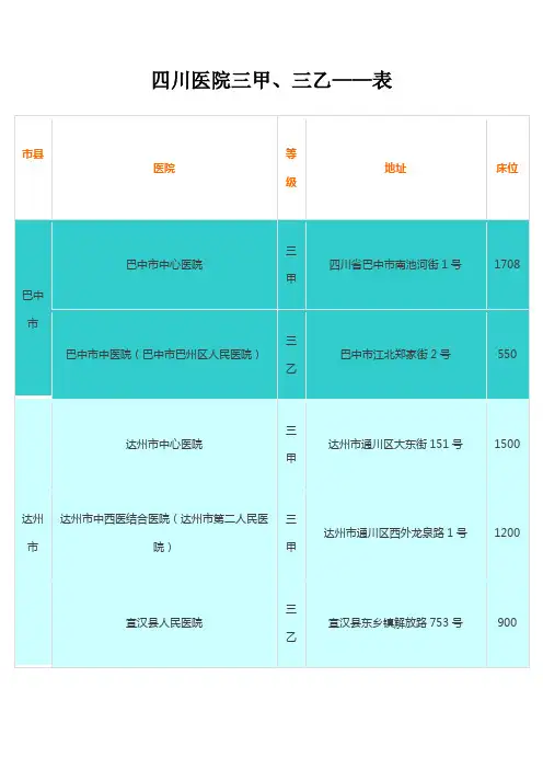 四川医院三甲、三乙(一览表)