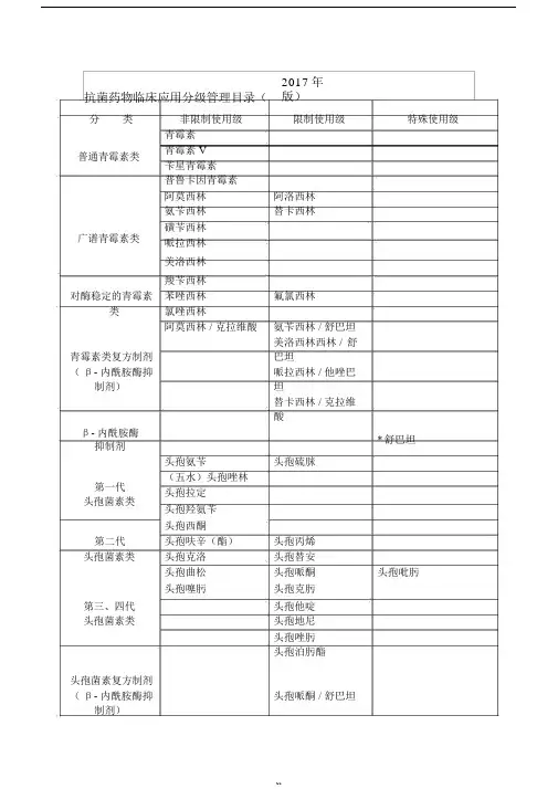 抗菌药物分级管理目录2017年版