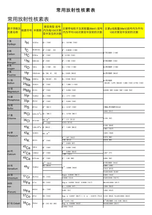 常用放射性核素表