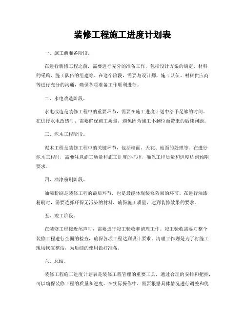 装修工程施工进度计划表