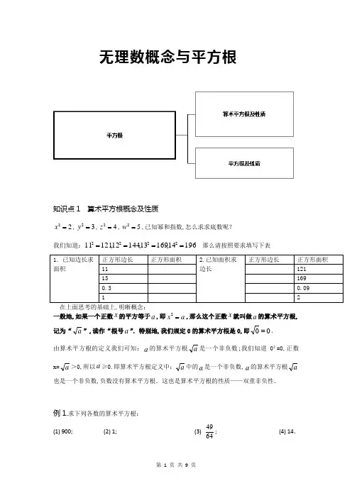 初二上册数学第二章实数无理数、平方根和算术平方根讲义