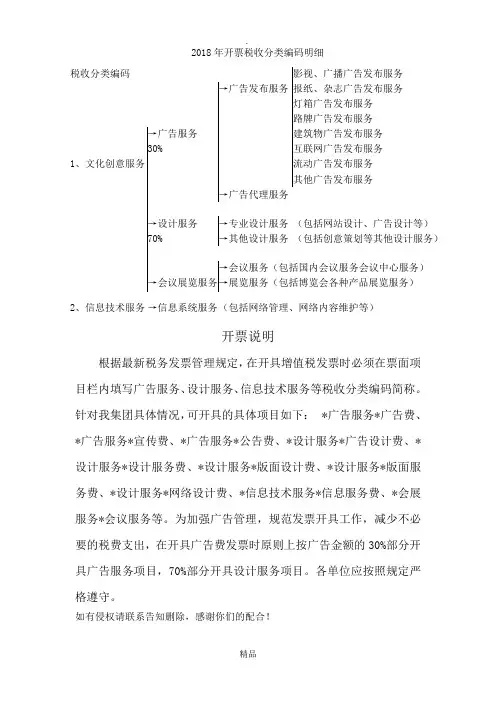改2018年开票税收分类编码明细